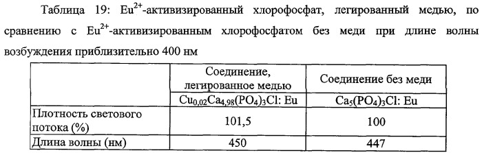 Светоизлучающее устройство (патент 2359362)