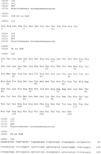 Pscaxcd3, cd19xcd3, c-metxcd3, эндосиалинxcd3, epcamxcd3, igf-1rxcd3 или fap-альфаxcd3 биспецифическое одноцепочечное антитело с межвидовой специфичностью (патент 2547600)