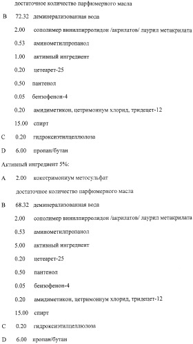 Микроорганизмы, ингибирующие образование неприятного подмышечного запаха (патент 2459864)