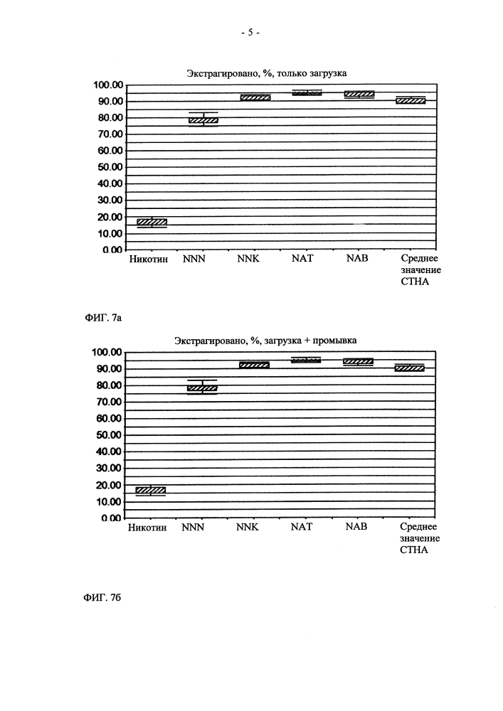 Селективное отделение нитрозосодержащих соединений (патент 2622410)