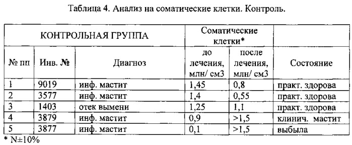 Биологически активный кормовой концентрат "азофлор" (патент 2559647)