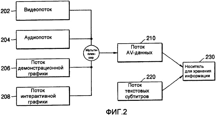 Устройство для воспроизведения данных с носителя для хранения информации (патент 2490730)