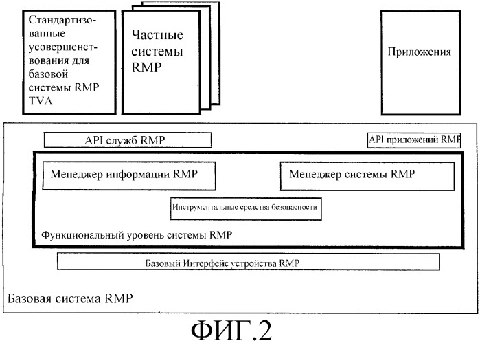 Система условного доступа (патент 2304354)