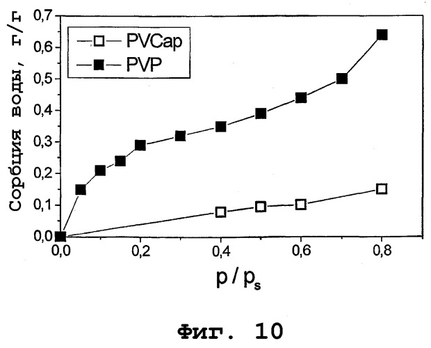 Получение гидрофильных, чувствительных к давлению адгезивов с оптимизированными адгезионными свойствами (патент 2276177)