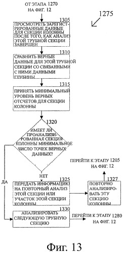 Способ и система отображения данных сканирования для насосно-компрессорных труб на основе скорости сканирования (патент 2422813)