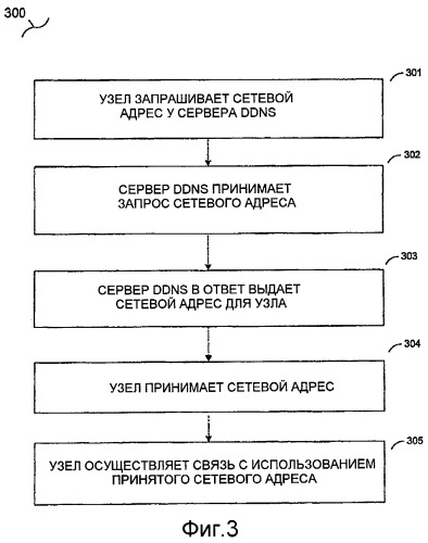 Способ и система обеспечения пакетной связи на основе ip в сети обслуживания (патент 2479932)