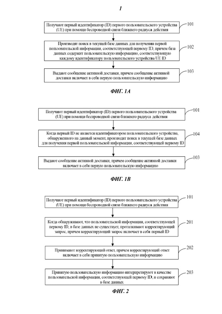 Способ и устройство для активной доставки пользовательской информации (патент 2666138)