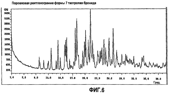 Новые формы тиотропия бромида и способы их получения (патент 2453547)