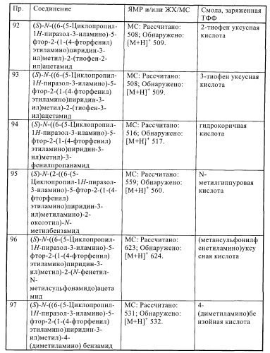 Производные пиразолиламинопиридина, пригодные в качестве ингибиторов киназы (патент 2415852)