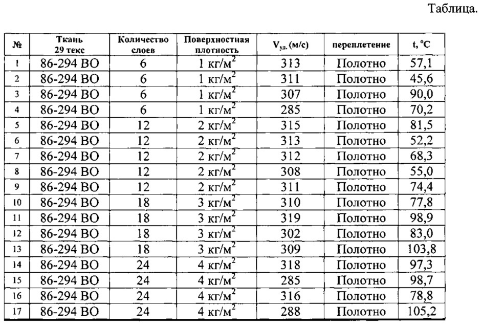 Способ контроля качества композитных броневых преград и устройство для его осуществления (патент 2623700)