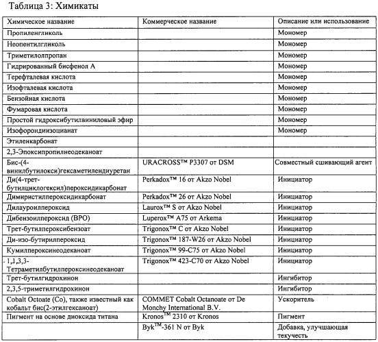 Композиция термоотверждаемого порошкового покрытия (патент 2522644)