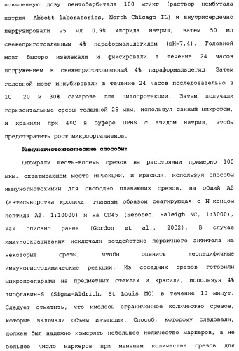 Способы лечения болезни альцгеймера с использованием антител, направленных против пептида амилоида-бета, и их композиций (патент 2353389)