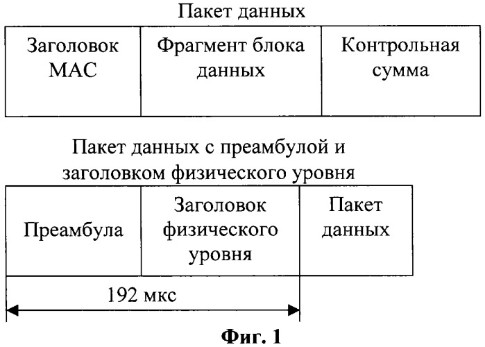 Способ передачи обслуживания мобильной станции между беспроводной сетью передачи данных по стандарту ieee 802.11b и беспроводной сетью передачи данных по стандарту ieee 802.16 (варианты) (патент 2321172)