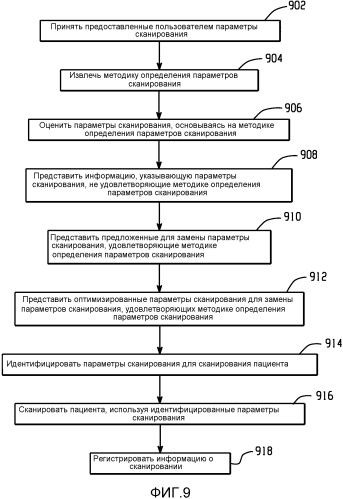 Методика определения параметров сканирования (патент 2567216)