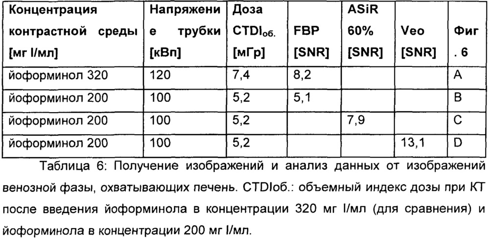 Контрастные среды с низкой концентрацией йода для рентгеновской визуализации и способ рентгеновской визуализации (патент 2664418)