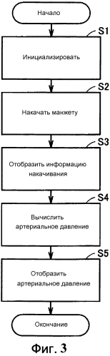 Манжета устройства измерения информации об артериальном давлении и устройство измерения информации об артериальном давлении, снабженное упомянутой манжетой (патент 2556539)