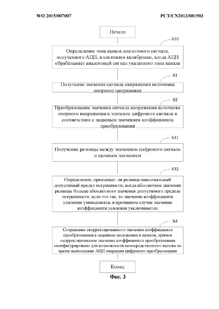 Способ и устройство для автоматической калибровки ацп (патент 2619538)