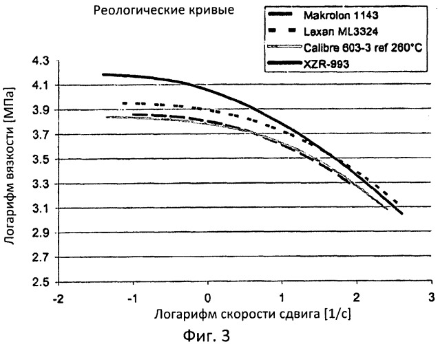 Многослойные карбонатные листы (патент 2558591)