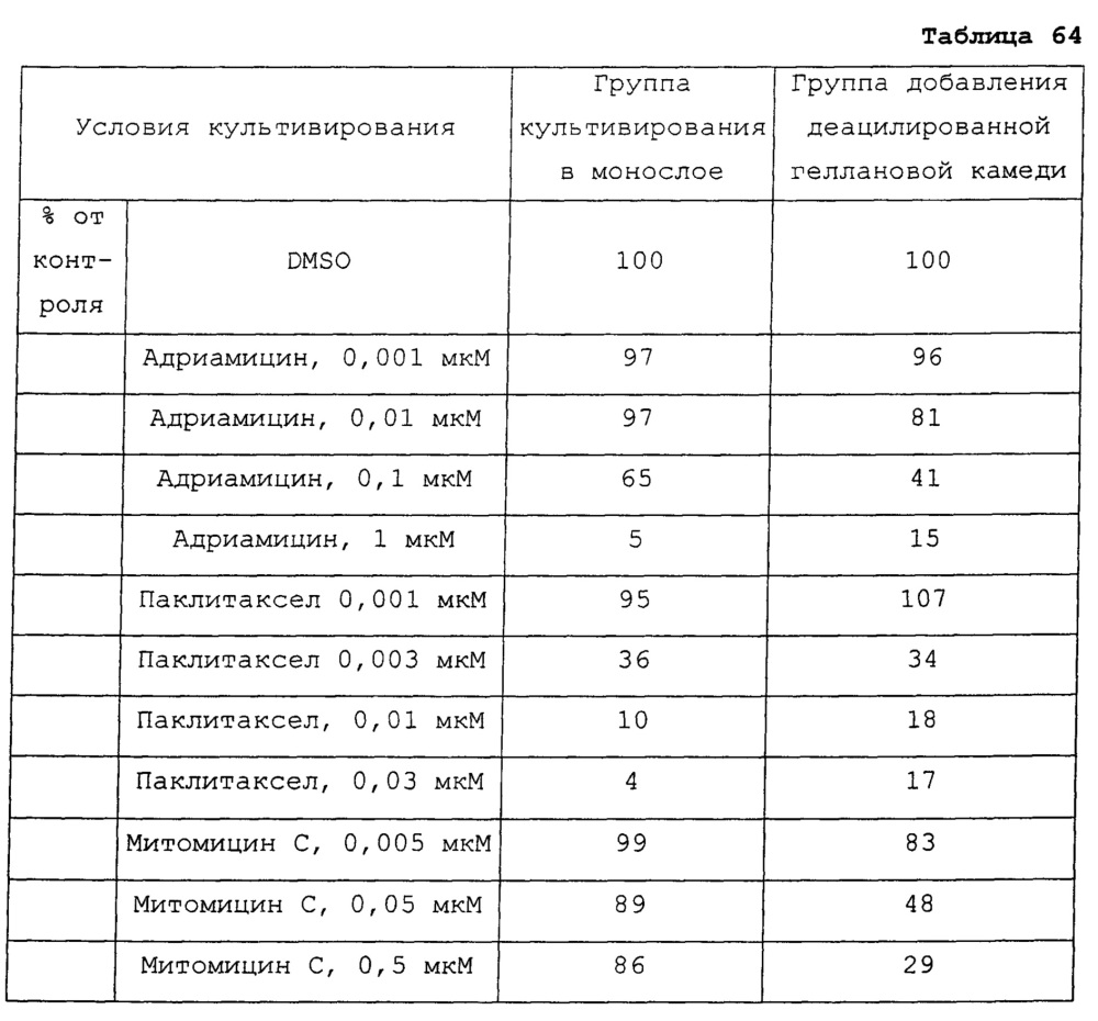 Композиция культуральной среды и способ культивирования клетки или ткани с использованием указанной композиции (патент 2665793)