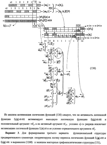Функциональная структура предварительного сумматора f ([mj]&amp;[mj,0]) параллельно-последовательного умножителя f ( ) с процедурой логического дифференцирования d/dn первой промежуточной суммы [s1  ]f(})-или структуры активных аргументов множимого [0,mj]f(2n) и [mj,0]f(2n) (варианты) (патент 2424549)