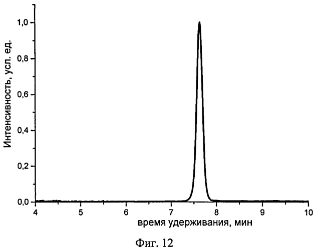 Разветвленные олигоарилсиланы с реакционноспособными концевыми группами и способ их получения (патент 2544863)