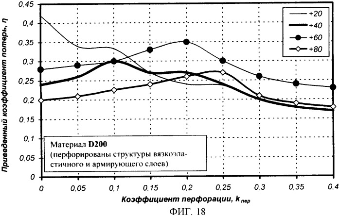 Многослойная армированная виброшумодемпфирующая плосколистовая прокладка (патент 2351995)