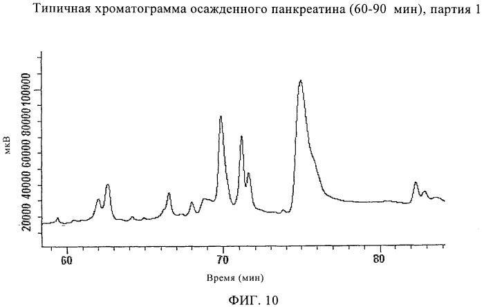 Способ анализа панкреатита и содержащих его композиций (патент 2359270)