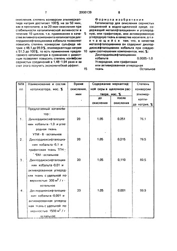 Катализатор для окисления сернистых соединений (патент 2000139)