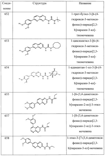 Пиридопиразиновые производные, фармацевтическая композиция и набор на их основе, вышеназванные производные и фармацевтическая композиция в качестве лекарственного средства и средства способа лечения заболеваний и их профилактики (патент 2495038)