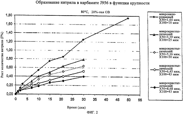 Способ получения кристаллов, кристаллы и фармацевтическое средство (патент 2314315)