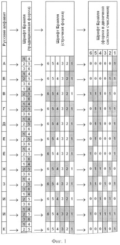 Способ передачи информации по системе брайля и устройство для его осуществления (патент 2406161)