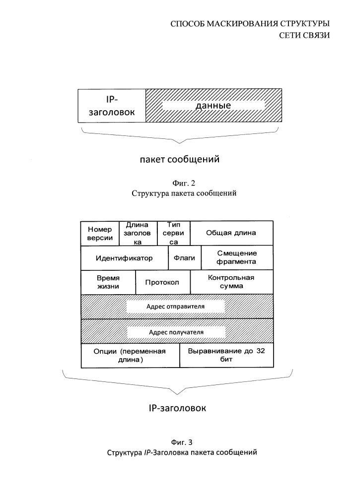 Способ маскирования структуры сети связи (патент 2656839)
