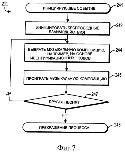 Устройства с музыкальным взаимодействием (патент 2419477)