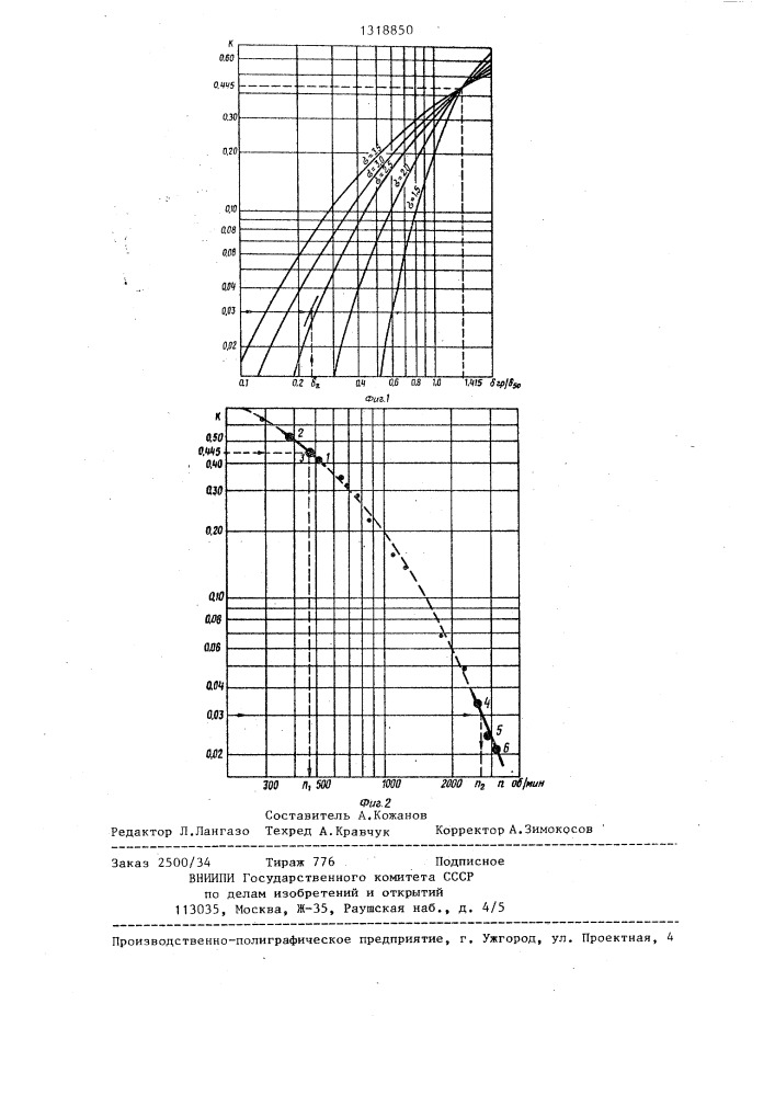 Способ определения дисперсности аэрозолей (патент 1318850)