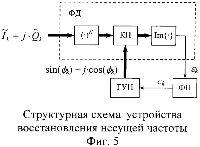 Устройство восстановления несущей частоты демодулятора сигналов с шестнадцатипозиционной амплитудно-фазовой манипуляцией (патент 2550548)