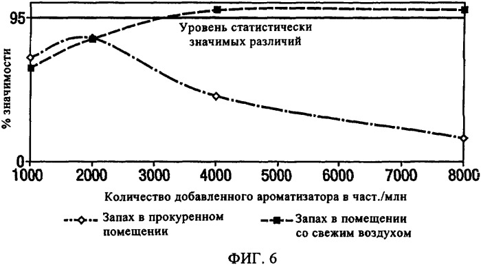 Усовершенствования, относящиеся к курительным изделиям (патент 2325824)