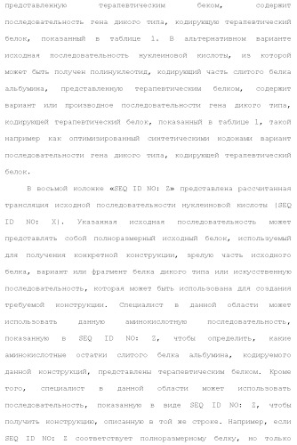 Слитые белки альбумина (патент 2369404)
