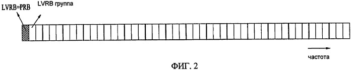 Способ выделения ресурсов и способ передачи/приема информации о выделении ресурсов в системе подвижной связи (патент 2454814)