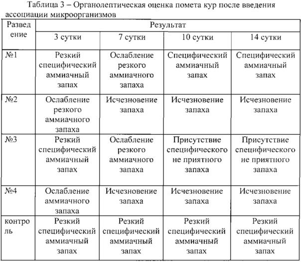 Способ биотехнологичной переработки помета в птицеводстве (патент 2612911)