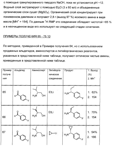 3,4-дизамещенные циклобутен-1,2-дионы как лиганды схс-хемокинового рецептора (патент 2344123)