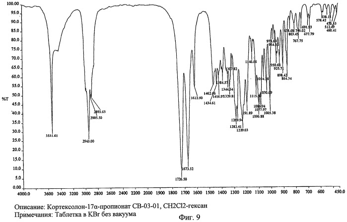 Кристаллические формы кортексолон-17 -пропионата и способы их получения (патент 2482190)