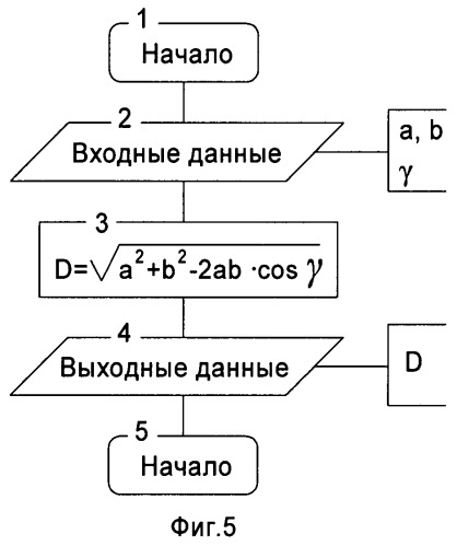 Программно-аппаратный комплекс топопривязчика (патент 2468338)