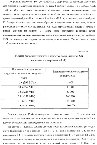 Алюминиевый сплав серии 7ххх (патент 2384638)