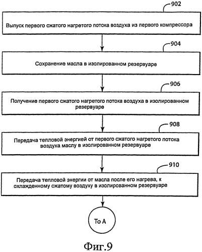 Способ и система для охлаждения воздуха в системе производства электроэнергии (варианты) (патент 2559793)