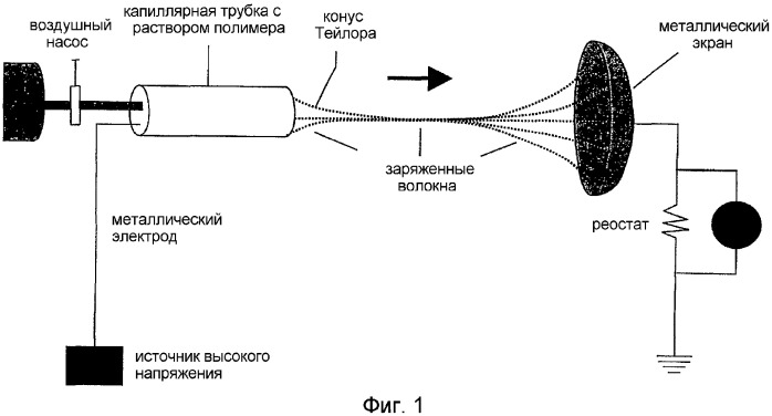 Электропряденые аморфные фармацевтические композиции (патент 2331411)