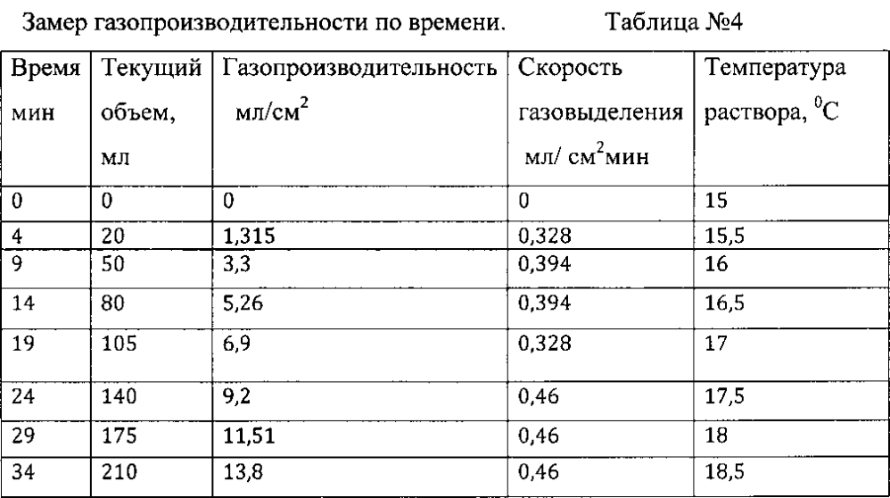 Способ получения водорода (патент 2602905)