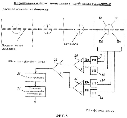 Носитель записи с информацией для защиты от копирования и способ записи и воспроизведения носителя записи (патент 2408090)