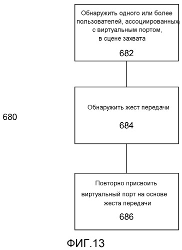 Управление виртуальными портами (патент 2555220)