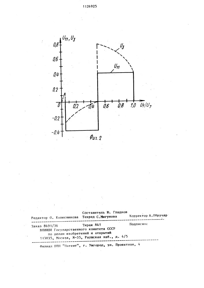 Нелинейное корректирующее устройство (патент 1126925)