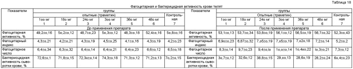 Препарат траметин для лечения желудочно-кишечных болезней телят и способ его применения (патент 2545986)